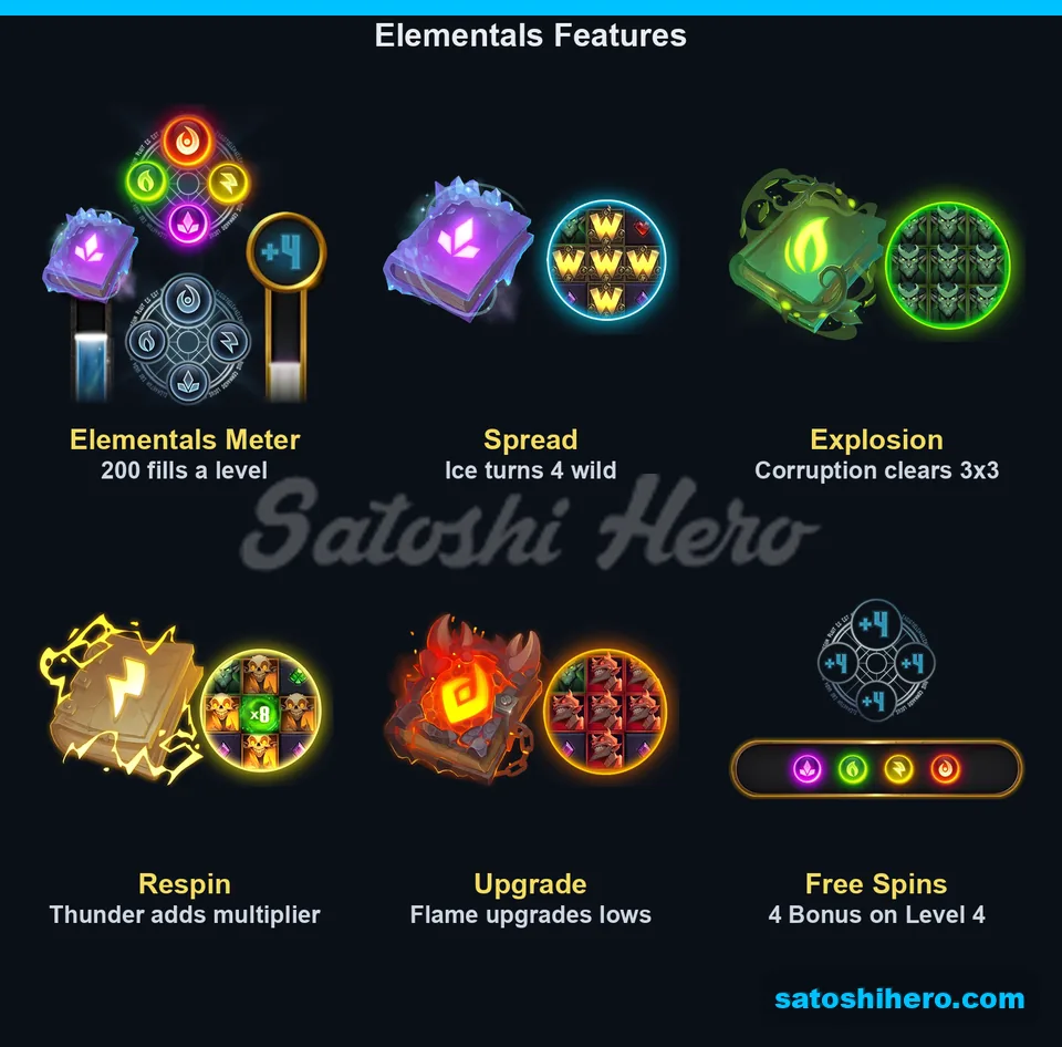 Six feature panels show meter and tomes