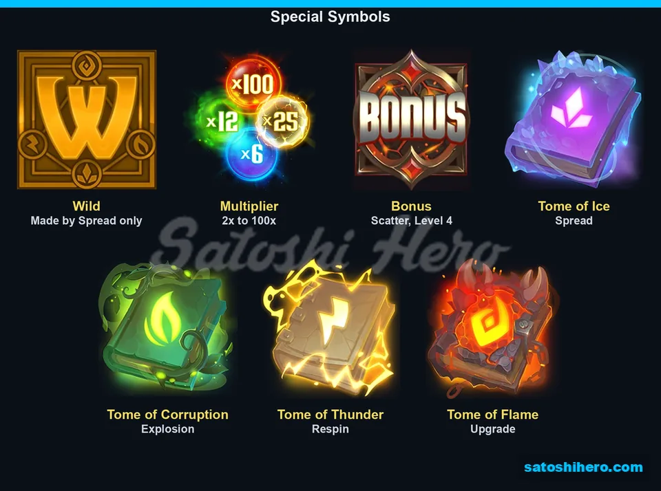 Seven special symbols labelled on a dark board