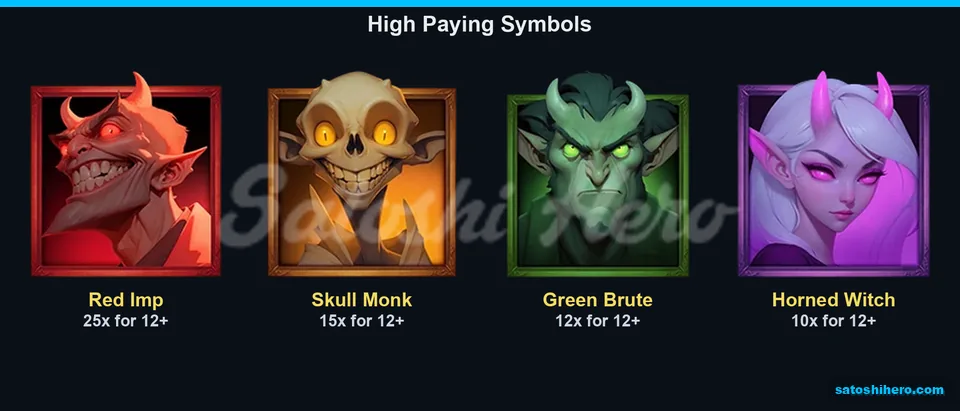 25x top portrait pay leads the board