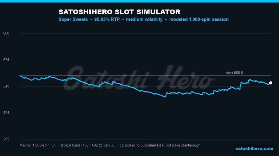 1,000-spin simulator paths around the median