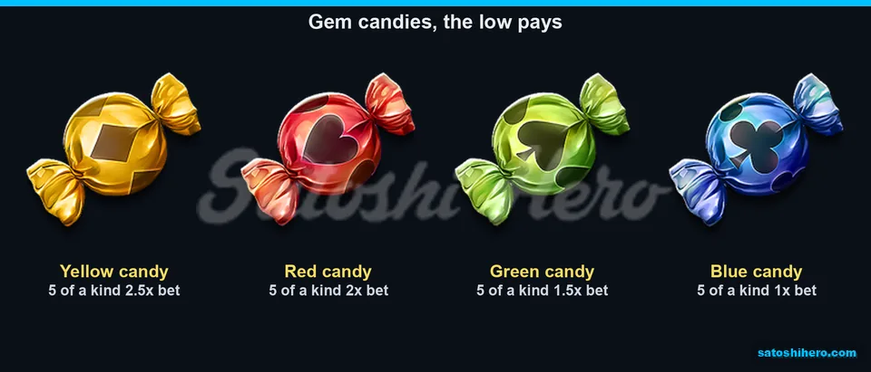 Four gem candy payouts line the panel
