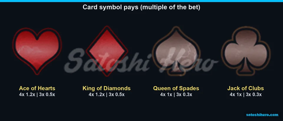 Four card symbol pays listed together