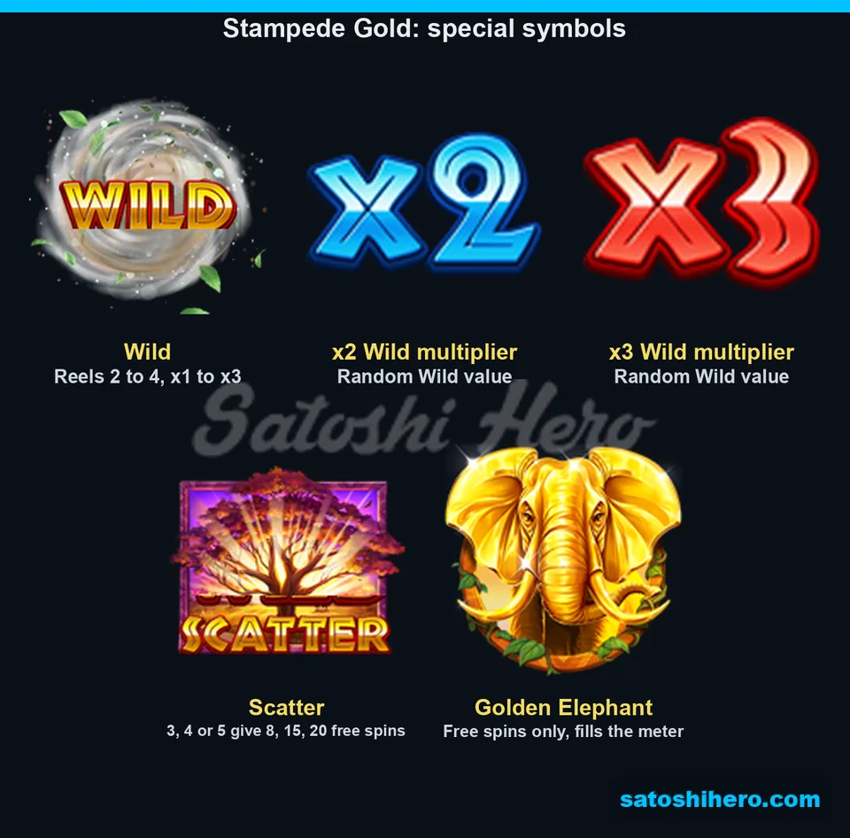 Wild badges, scatter tree and golden elephant shown