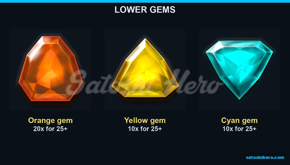 Orange yellow and cyan gem pay table