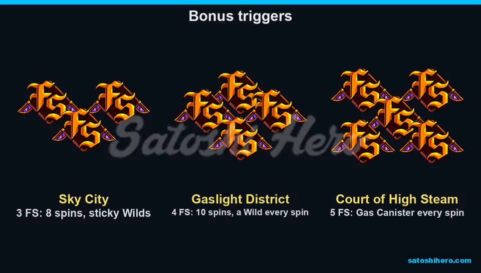 Scatter trigger cards show three bonus levels