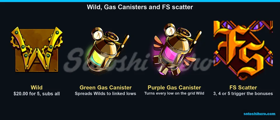 Wild and gas canisters beside scatter symbol