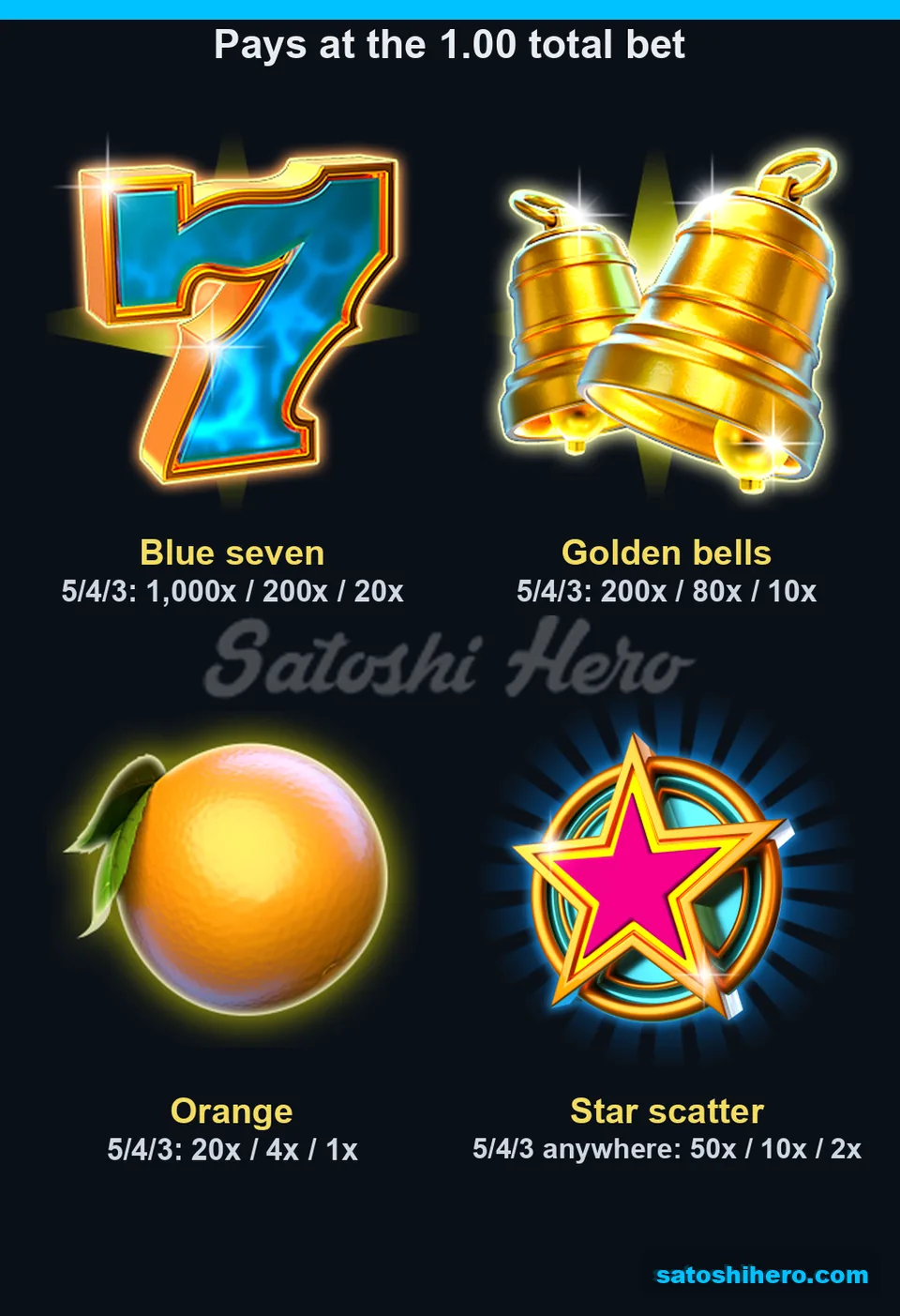 1,000x seven and 200x bells shown on payout board