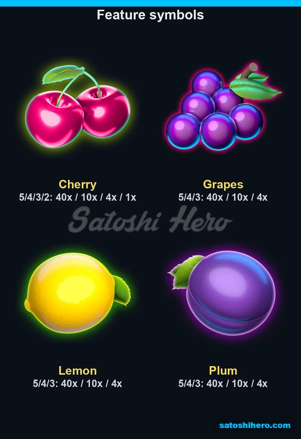 40x fruit values shown for grapes, lemon, plum, cherry