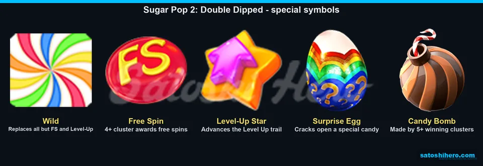 Five special symbols displayed with short labels