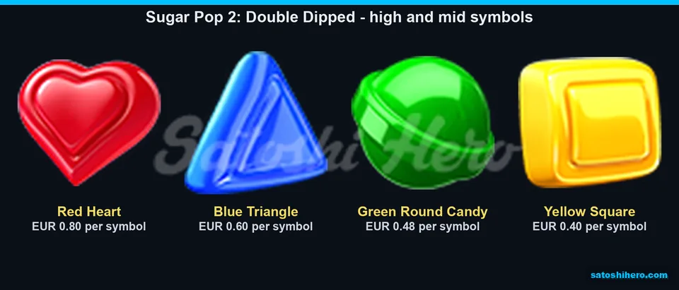 Top candy pays listed on symbol board