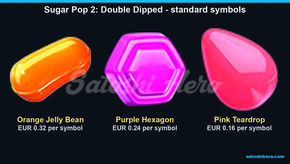 Lower candy pays listed beneath standard symbols