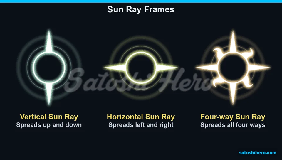 Vertical horizontal and four-way ray frames