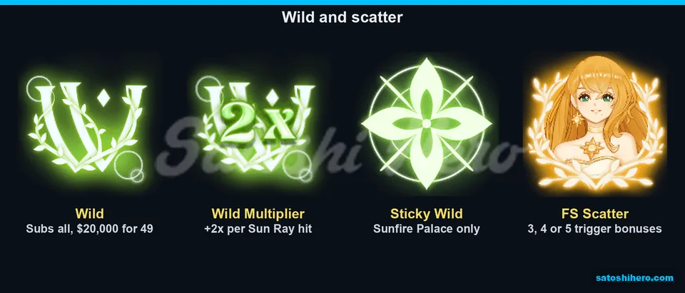 Wild multiplier and scatter symbols on panel