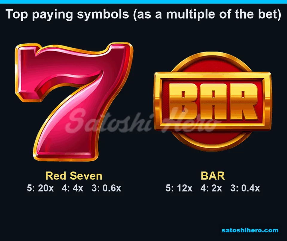 Higher symbols displayed with pay multiples
