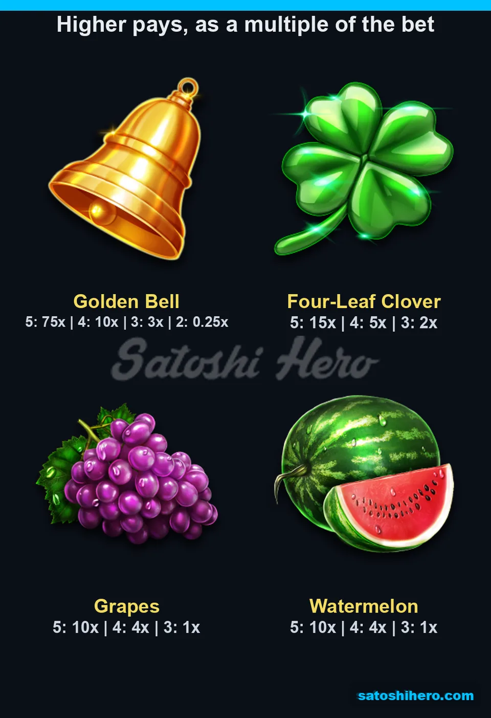 75x top bell value shown above premium fruit payouts