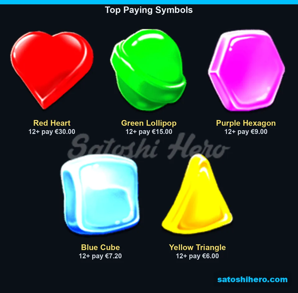 Five high candies display top payout values