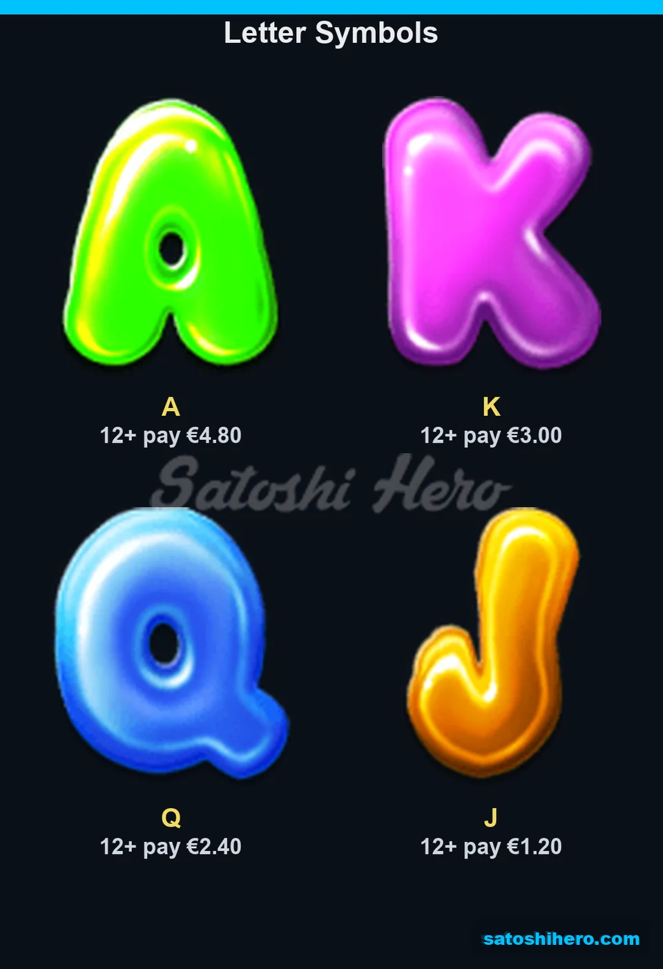 Four letter candies show twelve-symbol payouts