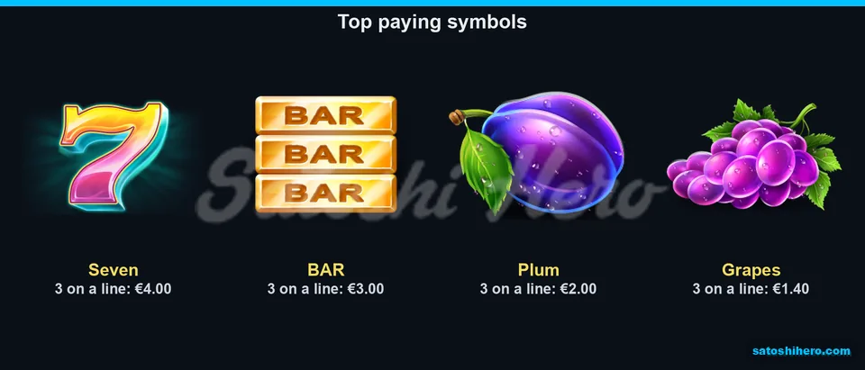 Four high symbols display their three-symbol pay values