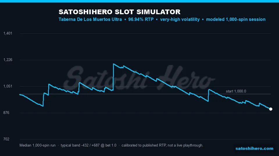 Simulation projected 1,000 spins with a wide blue balance curve