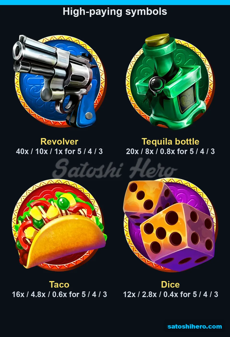 Premium paytable opened with revolver paying 40x for five