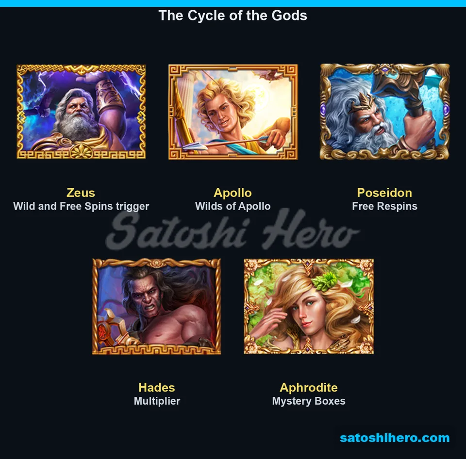 Five gods listed with their feature roles