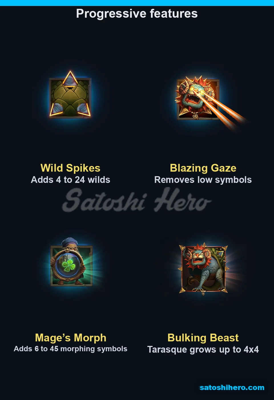 Feature board listing four progress-bar modifiers