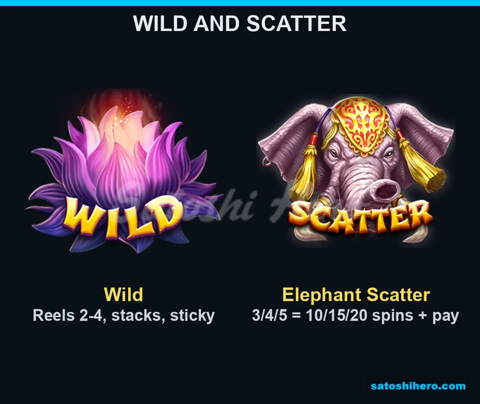 Lotus Wild and elephant Scatter symbols
