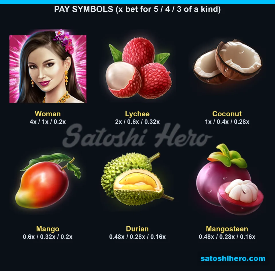 Portrait and fruit pay values displayed
