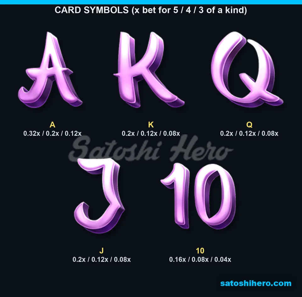 Purple card ranks with pay values