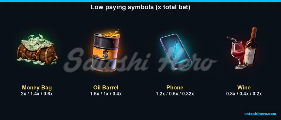 2x low symbol pay shown for money bag