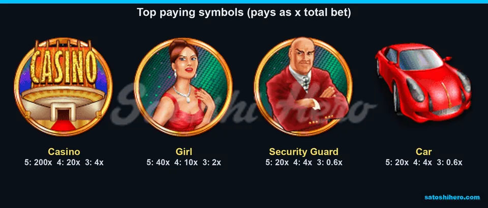 Paytable opened with four highest-paying symbols