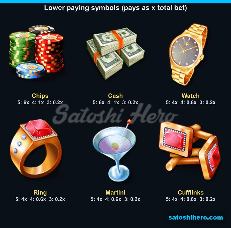 Paytable opened with six lower-paying symbols