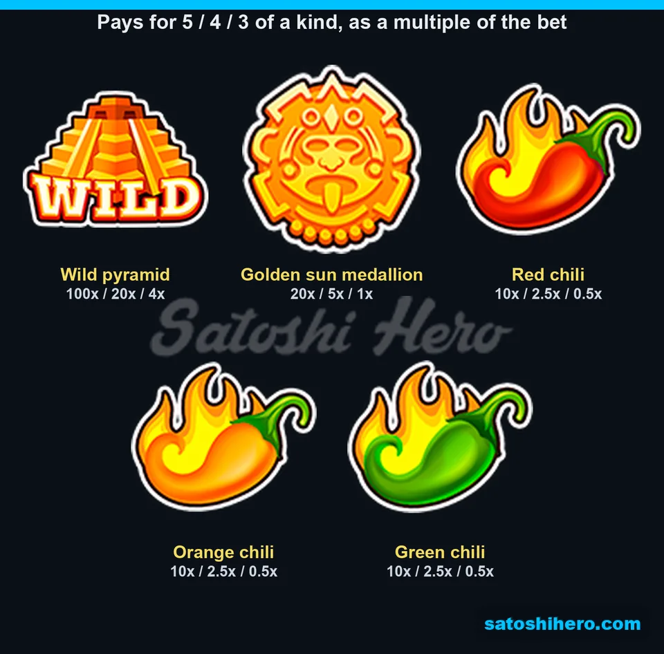 100x wild pyramid heads the high-symbol paytable
