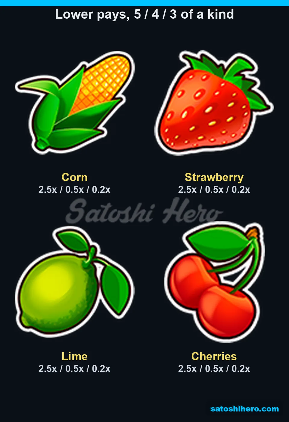 2.5x top fruit payouts shown across four symbols