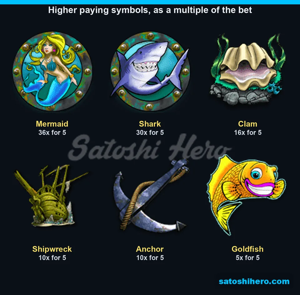 Higher symbols listed with five-kind pays