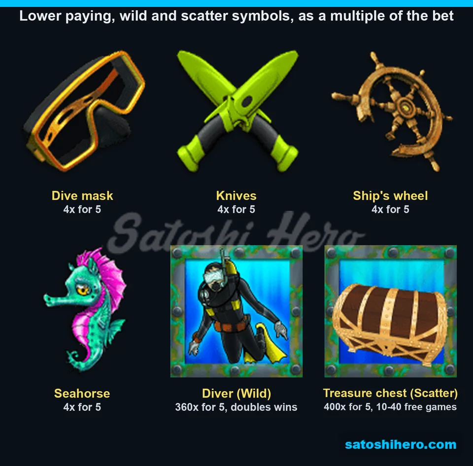 Wild scatter and low symbols displayed