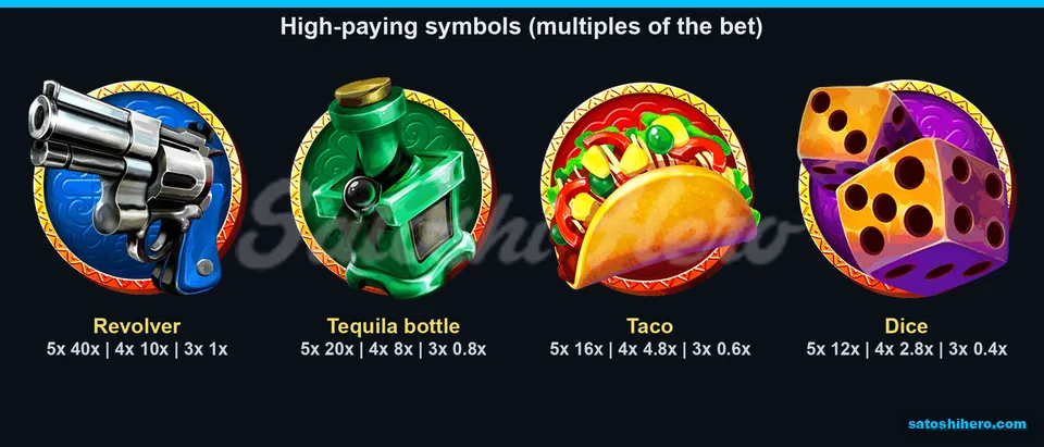 Paytable opened on revolver, bottle, taco and dice values