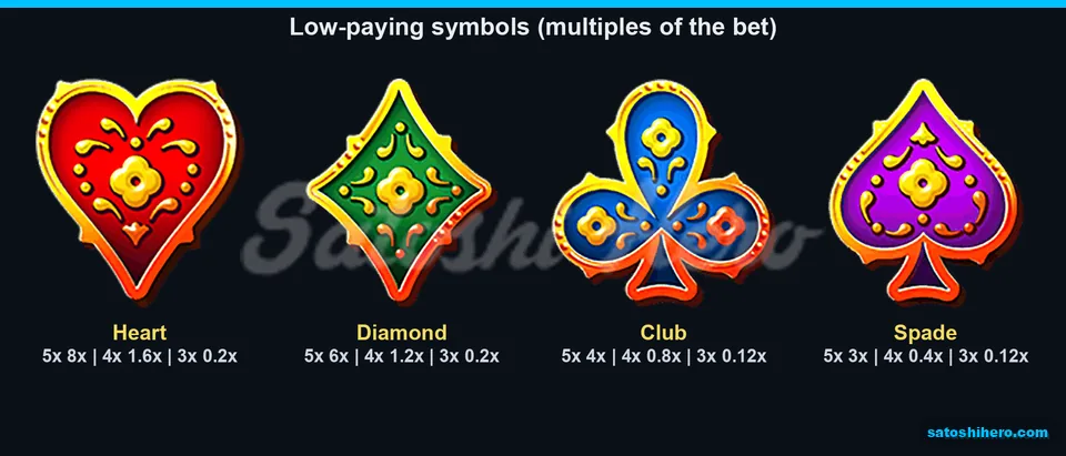Paytable opened on four card-suit symbol values