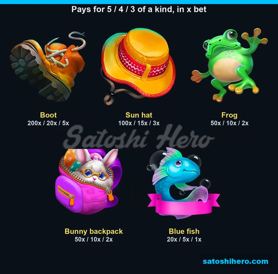 Five high symbols with bet-multiple payouts