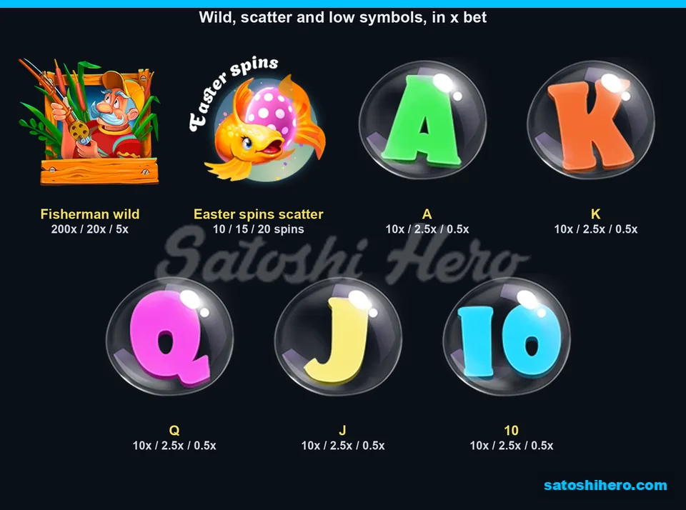 Wild Scatter and low letters paytable