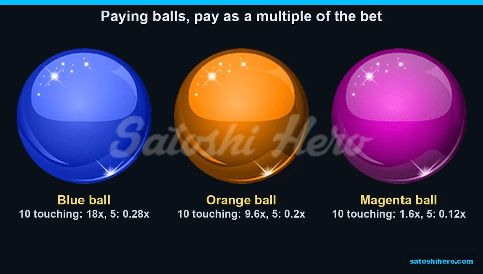 Pay values shown for colored balls