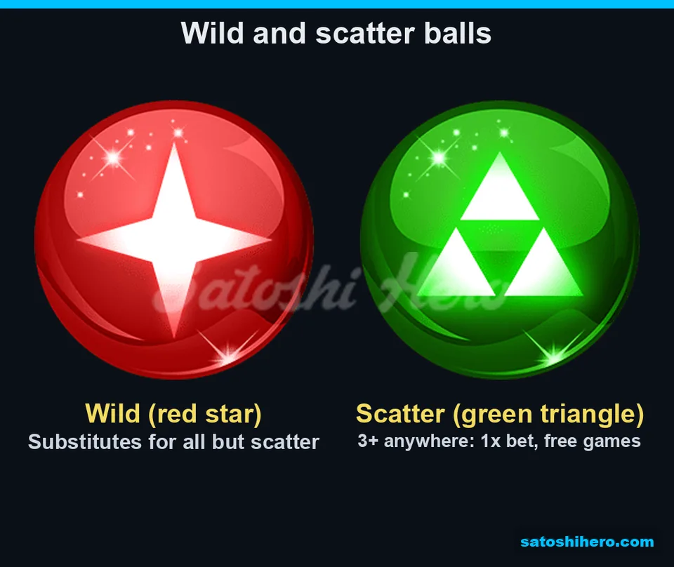 Wild and scatter symbols shown together