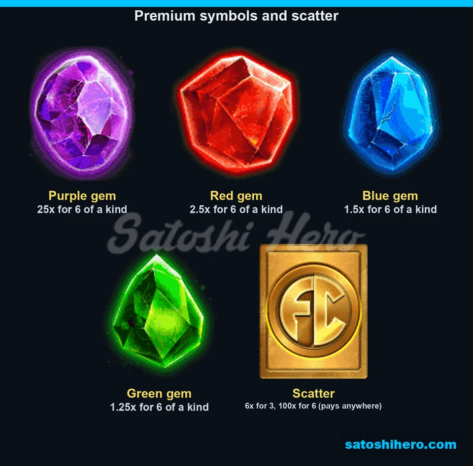 Paytable grid with gem and scatter values