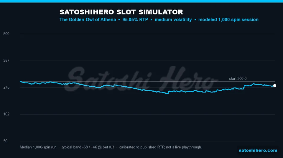 Blue 1000-spin simulator graph with median line