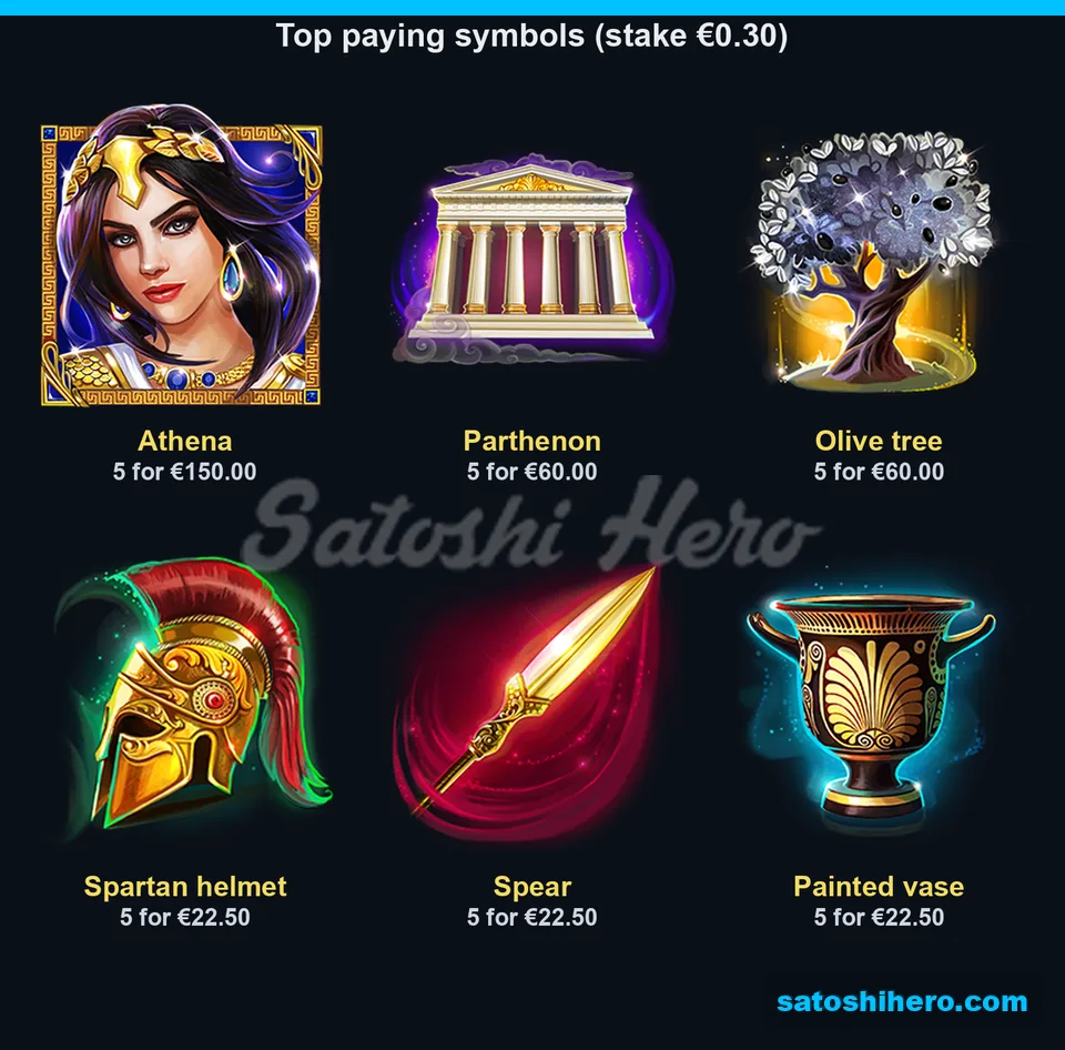 Six premium symbols with five-kind pay values