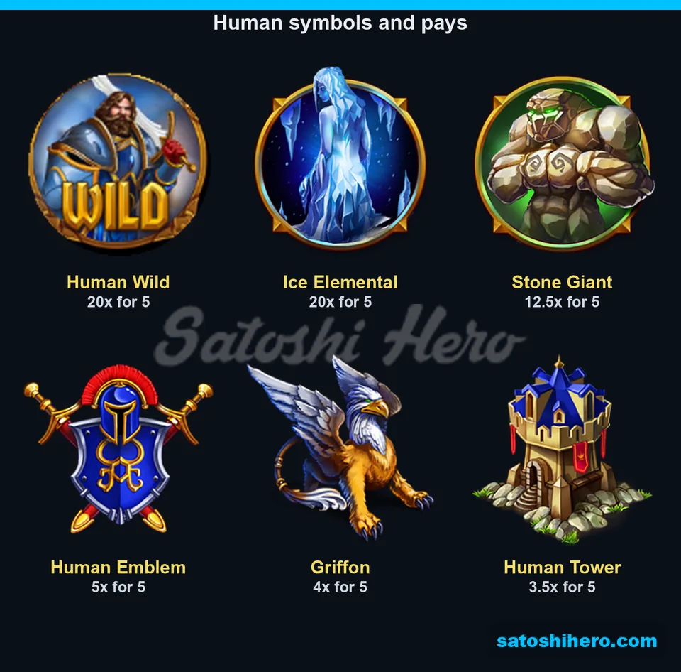 Six human symbols display five-of-a-kind pay values