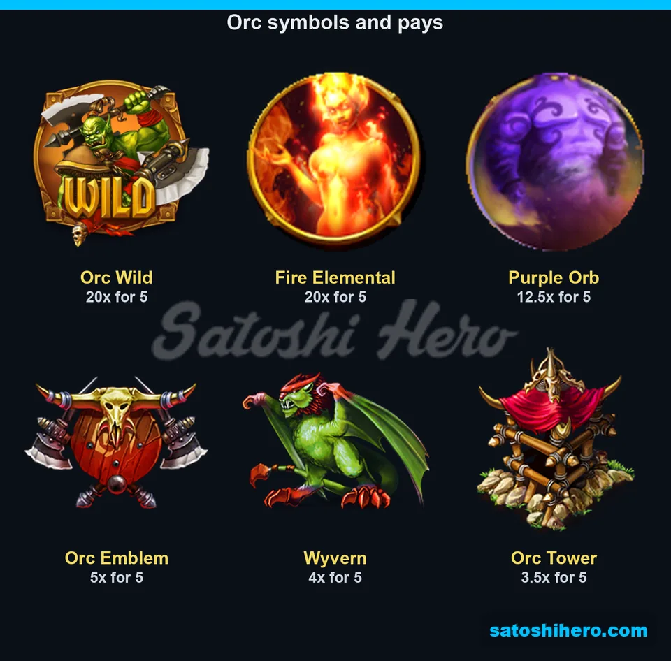 Six orc symbols display five-of-a-kind pay values