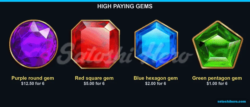 Four gem symbols with six-symbol payouts
