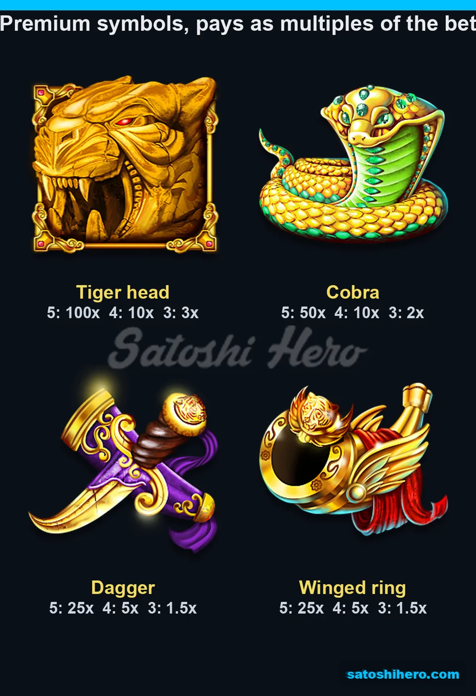 Four premium symbols shown with three payout tiers