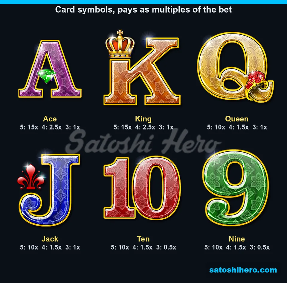 Six card symbols shown with three payout values each